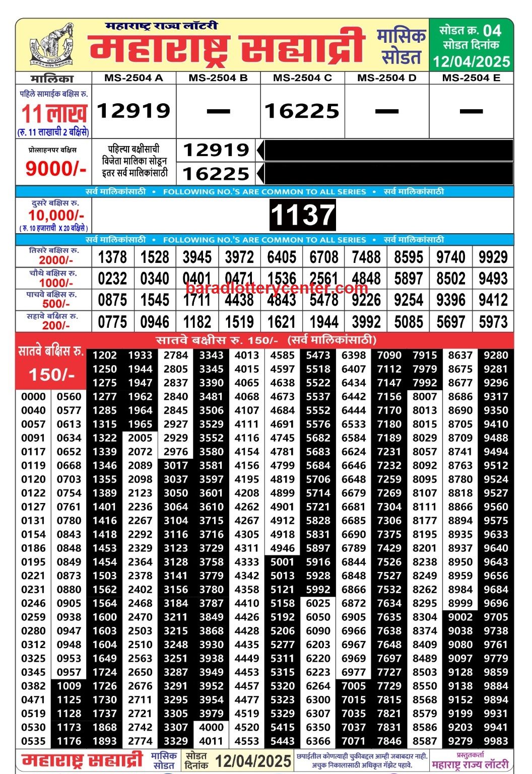 Maharashtra State Sahyadri Monthly Result Draw Date 12-4-25 4PM lottery result